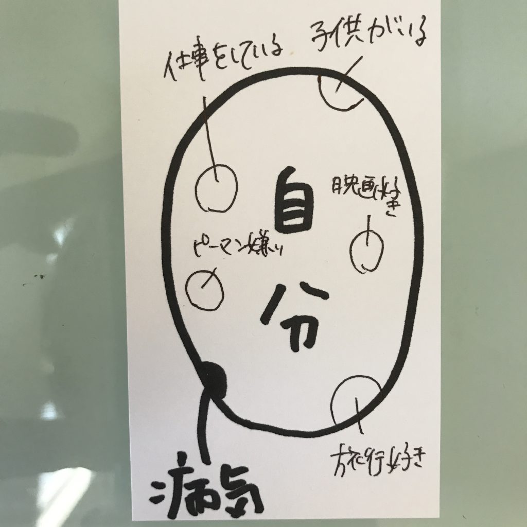 病気を悪化させる心の図式と、振動数を上げること