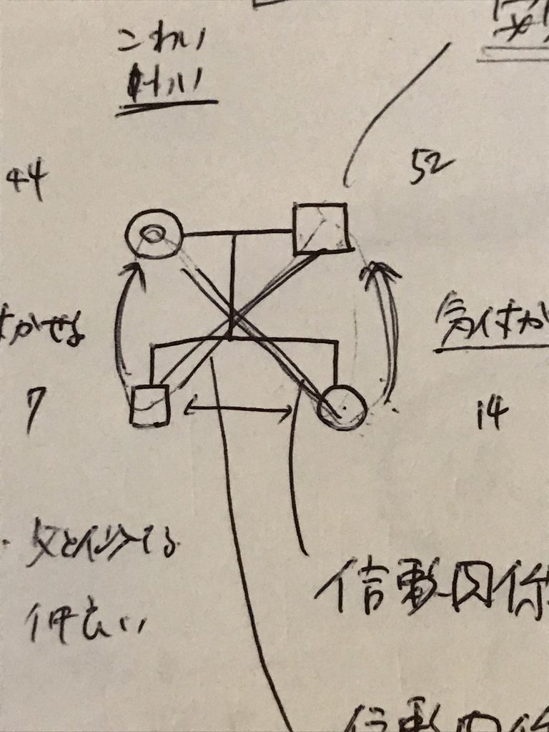 家系図から分かること④循環する家族のエネルギー