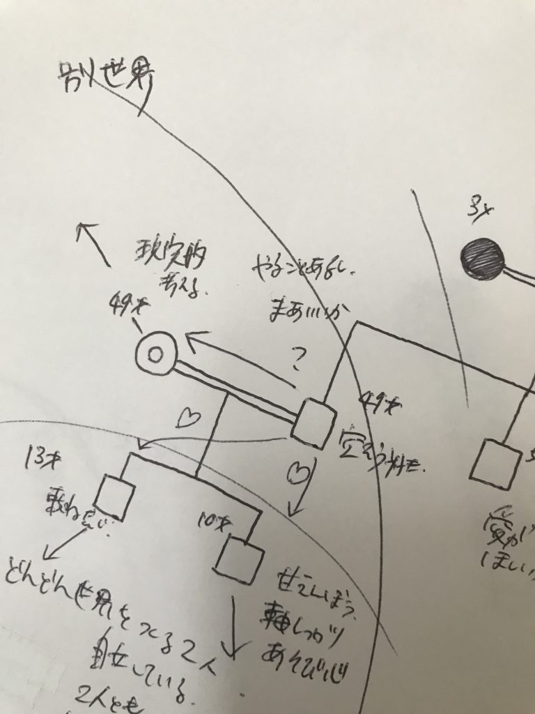 家系図メールセッションご感想『知ってたのかな？と思うほどです。』