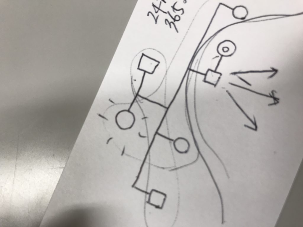 家系図セッションで分かること③