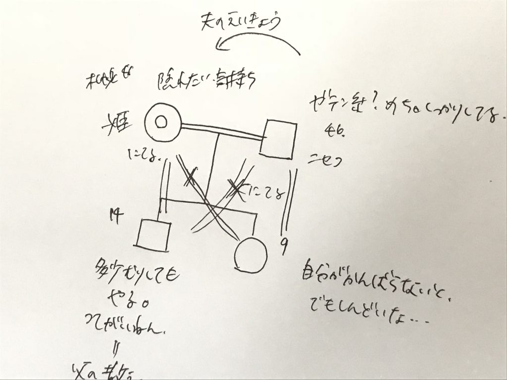 お客様のご感想『お姫様と王子様と江戸っ子が１つ屋根の下！？』