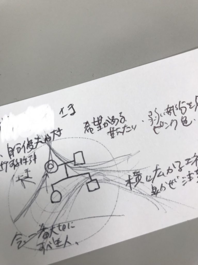 家系図メールセッションの料金・内容を、変えました〜?