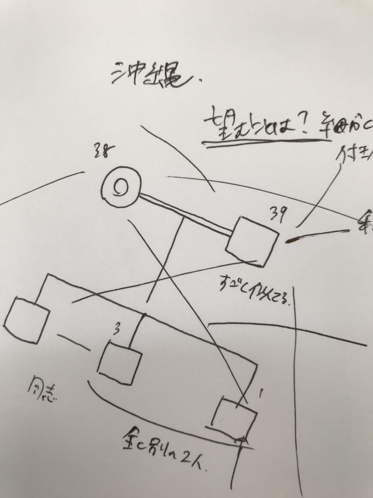 家系図を書いて分かること。ママの羽ばたき待ちをする家族