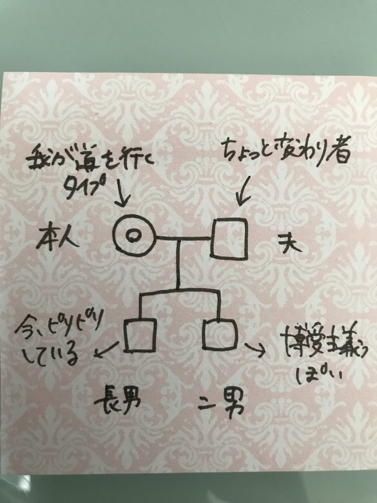 家系図メールセッションのご案内?