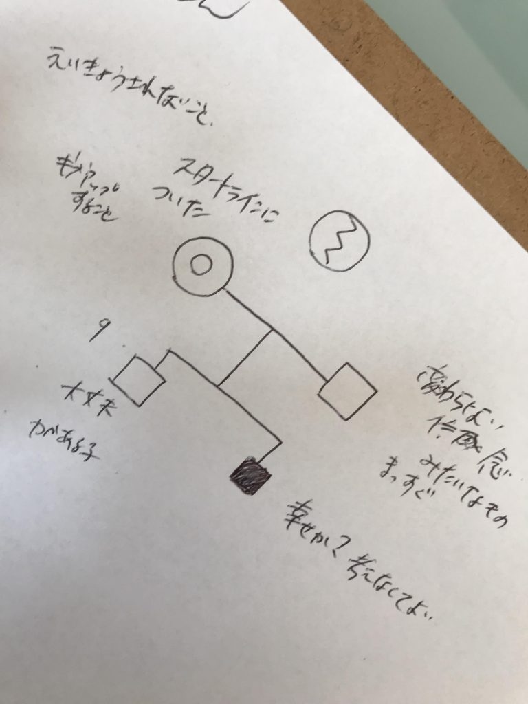 家系図メールセッション。お客様のご感想「どれもこれも納得。」