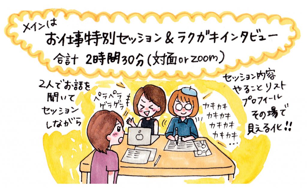 稼ぎ頭のお仕事サポート！！