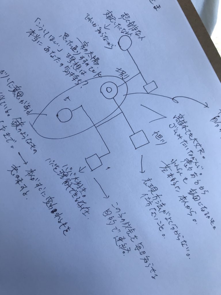 監視カメラでもついてましたかね？笑　家系図メールセッションのご感想〜♫