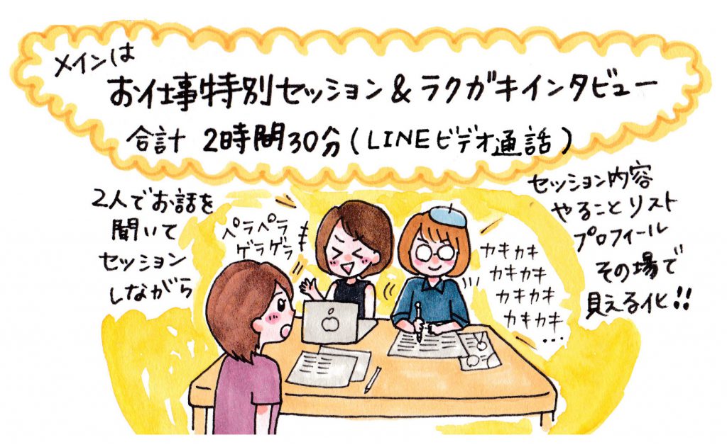 誰かと一緒に仕事をする、ということ。