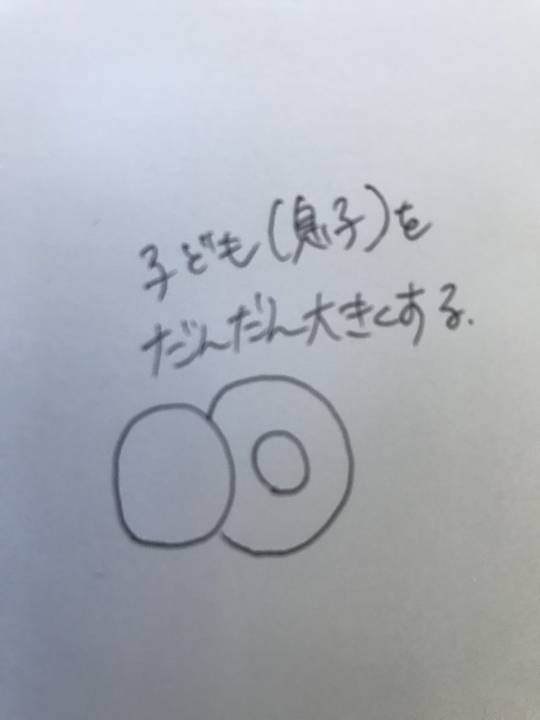 ウェイクアップ・コンサルティングレポ〜♪「お母さんと暮らしたい」