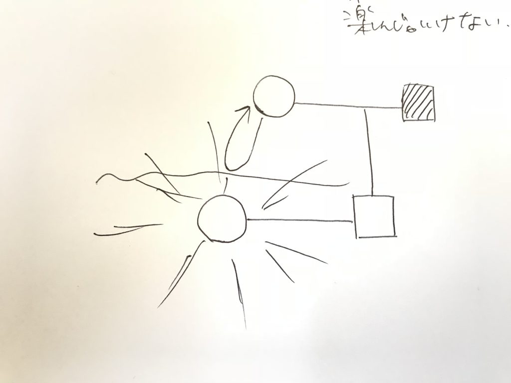 ウェイクアップコンサル。こんなことをしています①