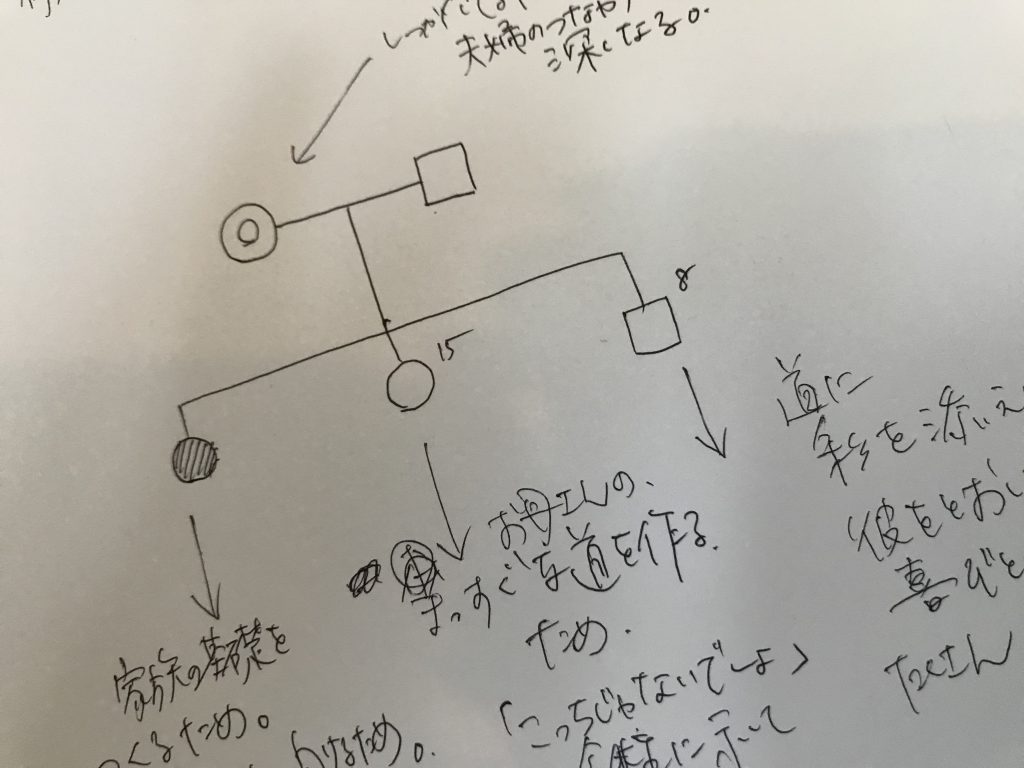家系図メールセッション『どうして私のところに生まれてきたの？』