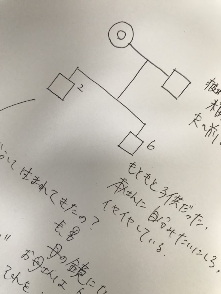 それ、15分で出来上がってしまいました(´⊙ω⊙`)