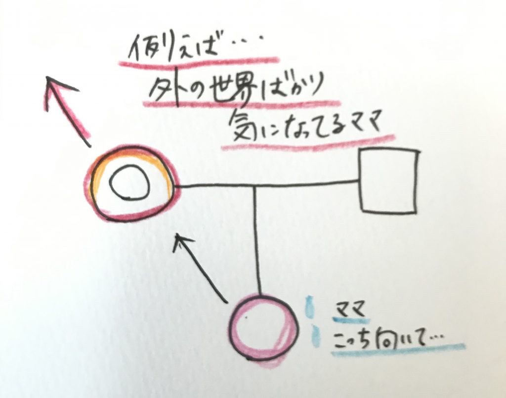 『普通のママ』にも受けてほしい！家系図講座(^o^)