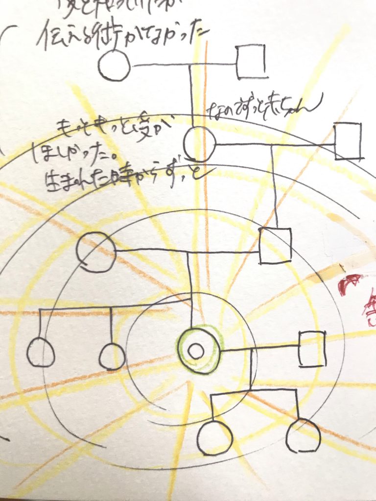 やっぱり家系図はすごかった。私の先祖供養。